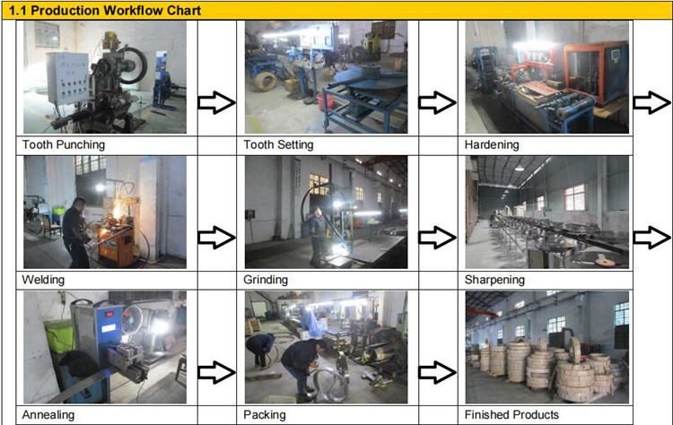 Factory Price Sawmill Wood Bandsaw Blade Coil Manufacturers