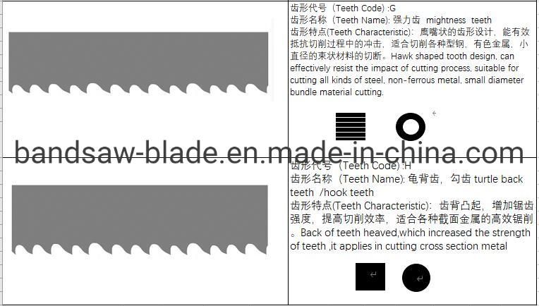 Manufacturer for The Bimetal Bandsaw Blades, Band Saw Blade, Cutting Steel