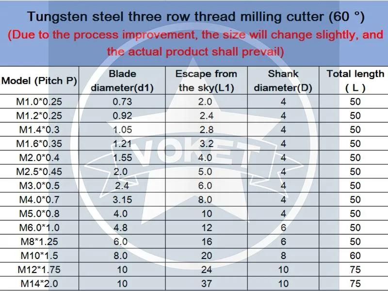 M10*1.5 CNC 60° Tungsten Steel Three Row Thread Milling Cutter M1 M1.2 M1.4 M1.6 M2 M2.5 M3 M4 M5 M6 M8 M10 M12 M14 Mill Mills Cutters