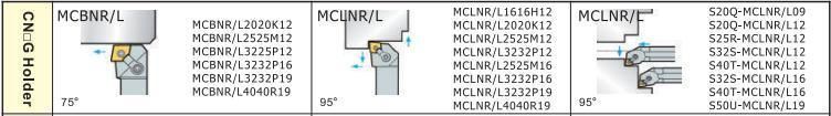 CNMG-LM Tungsten Carbide External Turning Inserts Cutting Tools