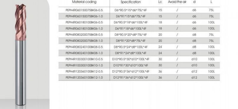 Solid Carbide Endmill Cutting Tools pH Series