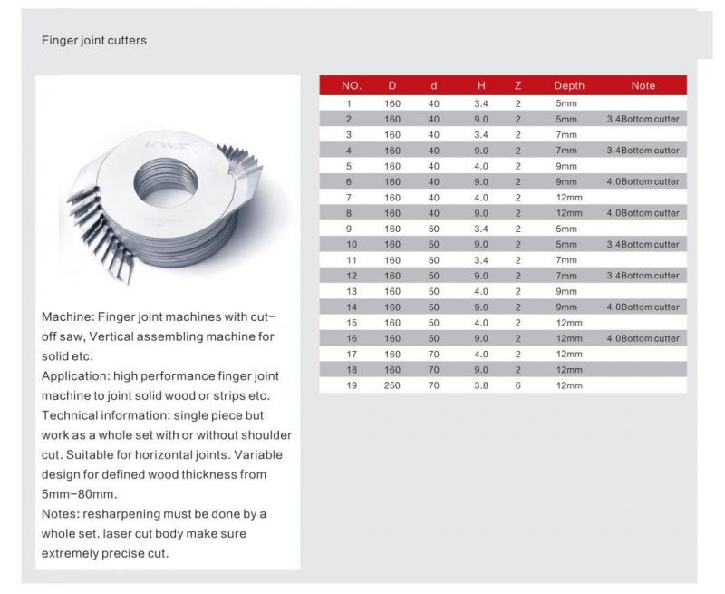 Tct Carbide Finger Joint Cutter- Single Chip