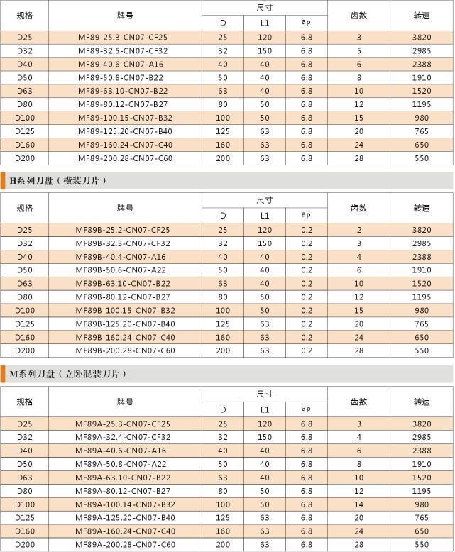 Side Milling Cutter for 2D Profile Milling for Cast Iron