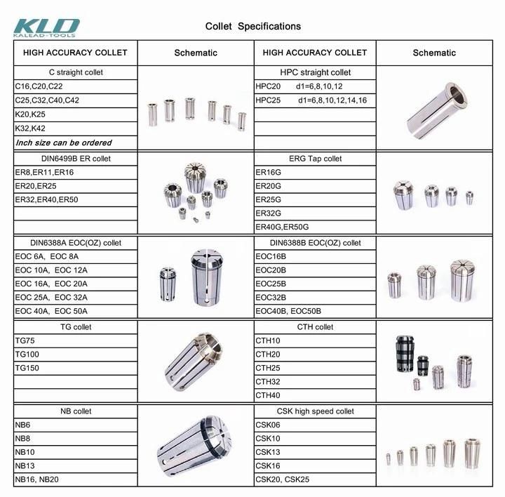 Customized Tools Shk Collet Chuck Toolholder for CNC Lathe and Milling Machines Tools