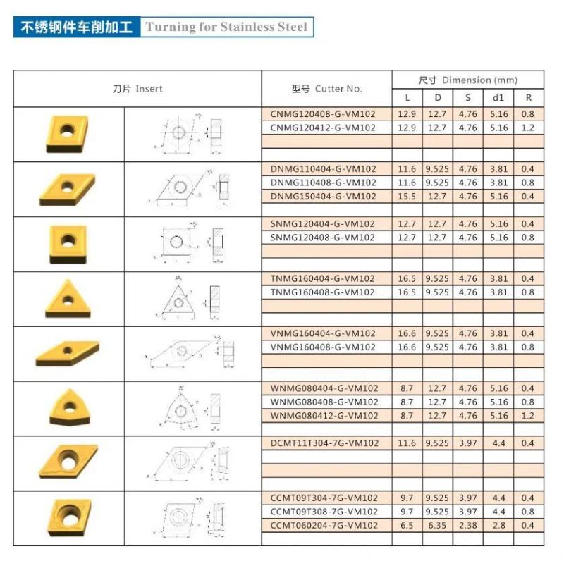 Cutter Inserts Turning for Stainless Steel Precision Tool Factory