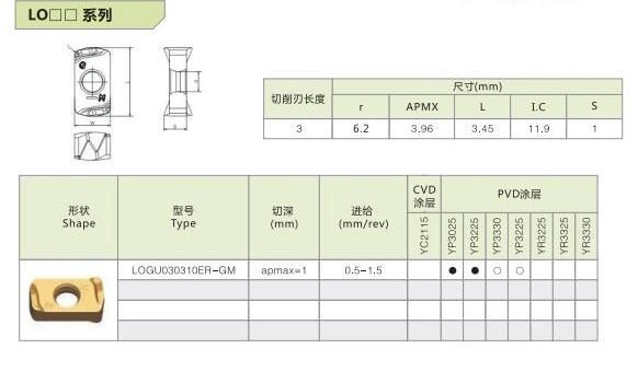 High Performance for High Feed Milling CNC Cutting Tool Milling Inserts Logu030310er-GM