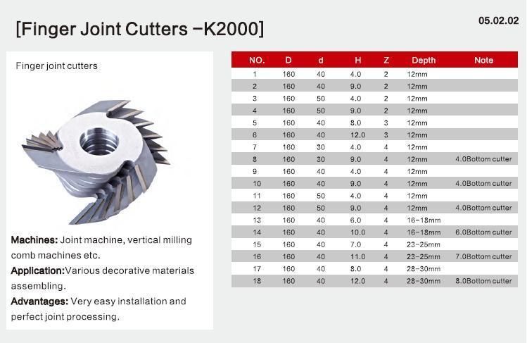 Kws Tct 160*40*12*Z3 Depth 12mm Woodworking Finger Joint Cutter for Solid Wood Assembling