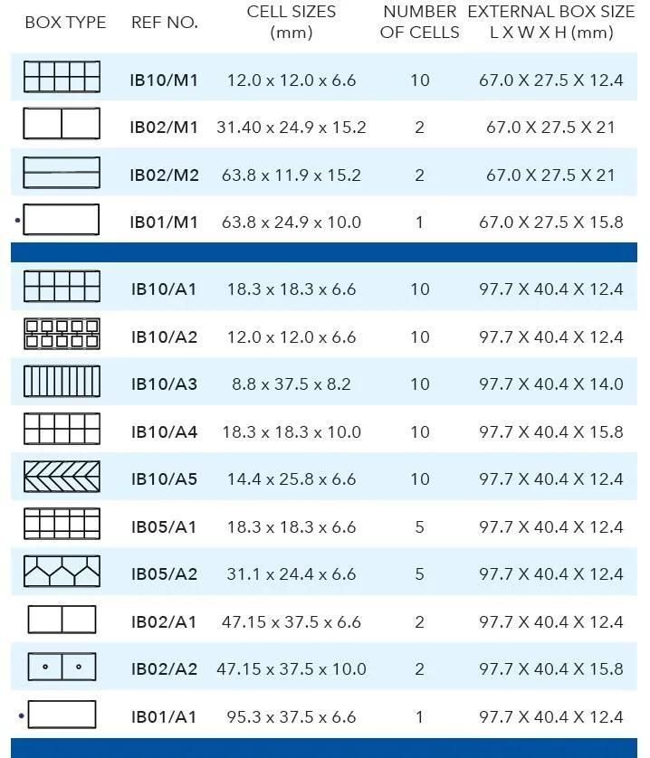 Insert Box Cutting Tool Tungsten Carbide and Other Cutting Blade Insert Package Boxes