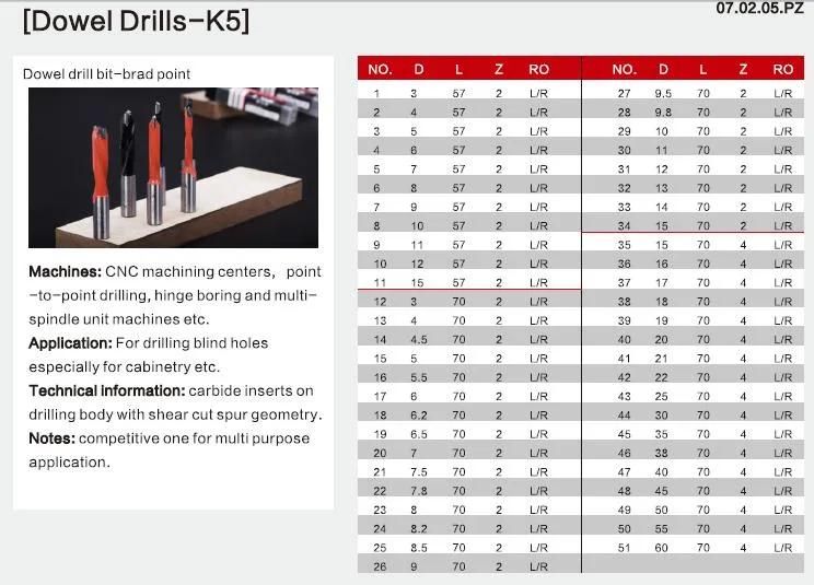 Kws Manufacturer Carbide Wood Drill Bit Set Brad-Point 8.5mm*70mm L/R