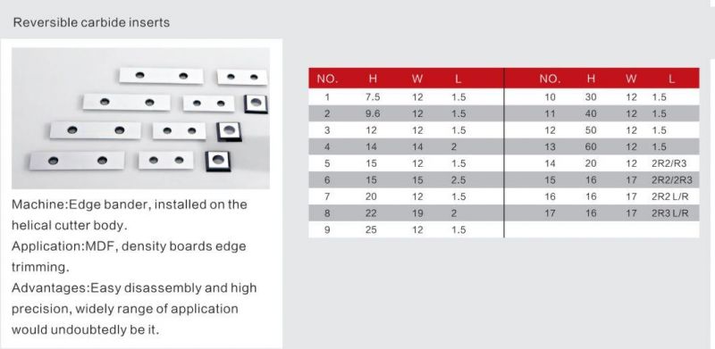 Tct Reversible Carbide Inserts for Wood