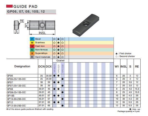 Gp07 for Fine-Beam Single Tube system Indexable Deep Hole Drilling Head Support Pad