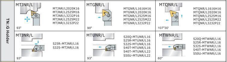 CNC Blade TNMG160408 Carbide Turning  Inserts For Stainless Steel Processing