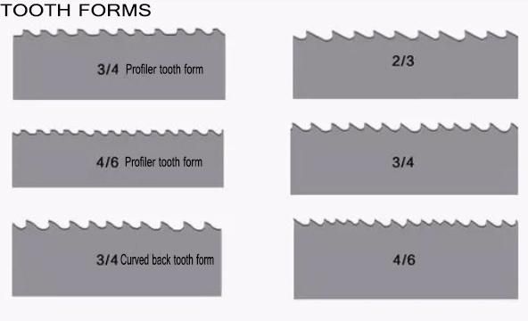 Titanium Alloys Sawing M42 Bimetal Bandsaw Blade