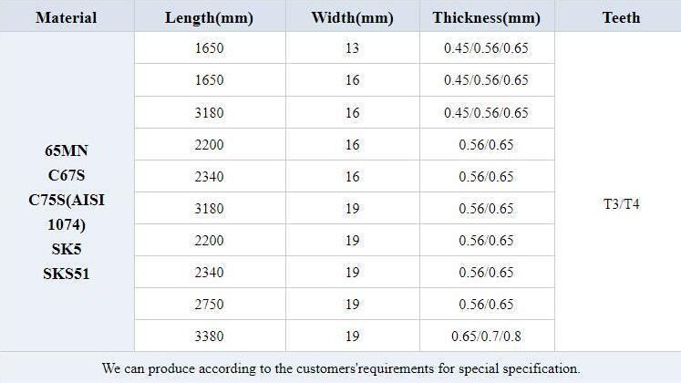 0.56X16X1650mm Bone and Meat Band Saw Blade