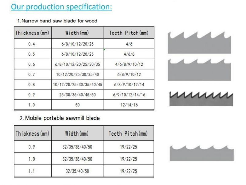 Portable Sawmill Band Saw Blades for Woodworking