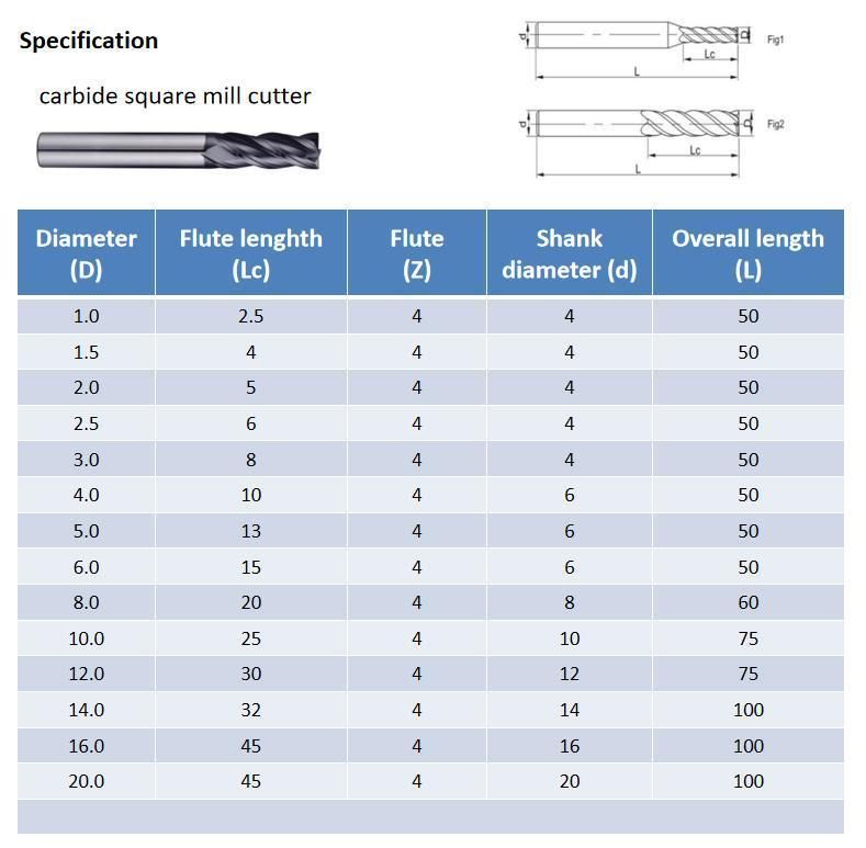 4 Flute Carbide Square Milling Cutter with Good Quality