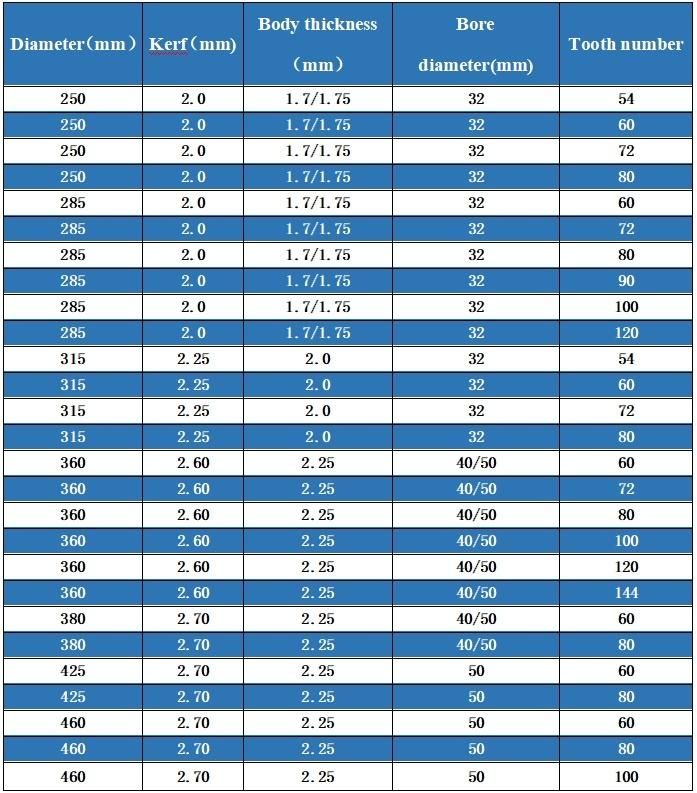 285*32*2.0, Z=80 Cermet Cold Metal Circular Saw Blade for Steel Solid Bar Cutting