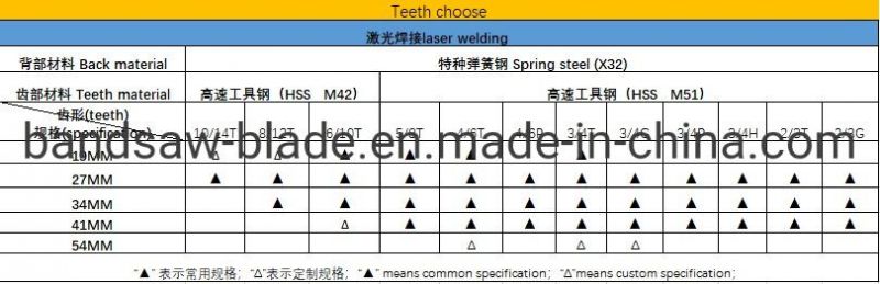 Manufacturer for The Bimetal Bandsaw Blades, Band Saw Blade, Cutting Steel