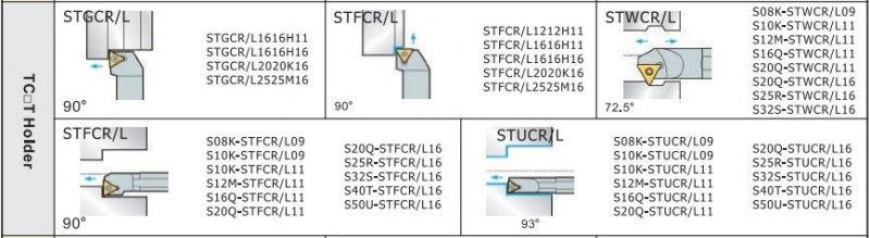 CNC Machine Cutting Tools TCMT110204 Tungsten Carbide Inserts