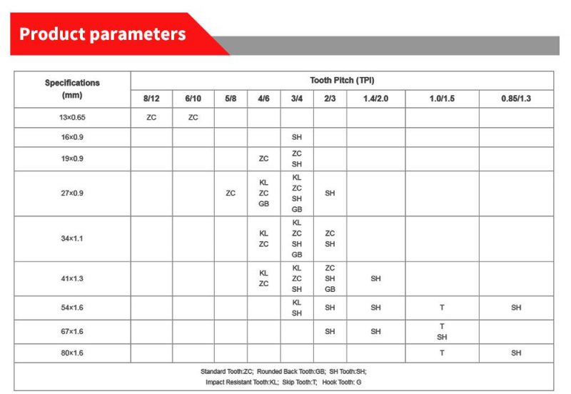 Pilihu High Quality Cutting Mild Steel Bi-Metal Band Saw Blade