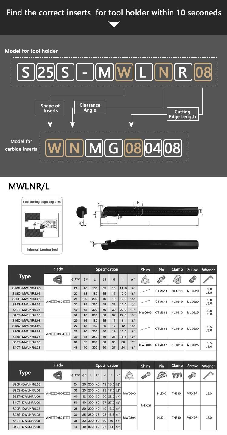 China Supplying CNC Machine Tools Internal Turning Tool Holder S25s-Mwlnr0804-2t