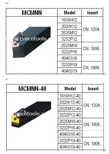 Mcmnn External Lathe Turning Tools