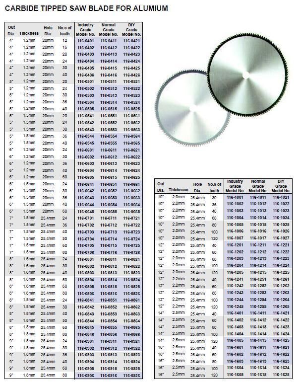 Carbide Tipped Saw Blade for Wood or for Alumium