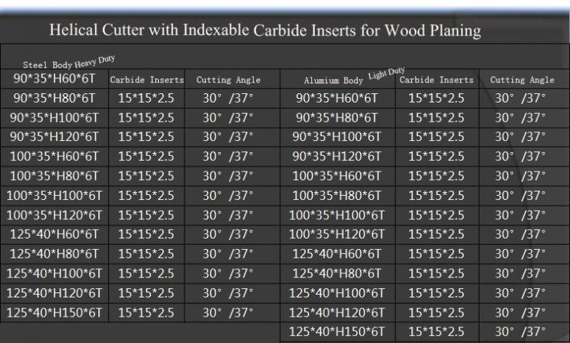 Tct Helical Planer Cutter with Reversible Carbide Knives for Wood Planing-Steel Body (light duty)