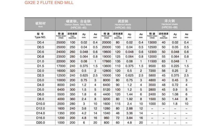 Tungsten Carbide Machine Tools 4 Flutes Flat Endmill