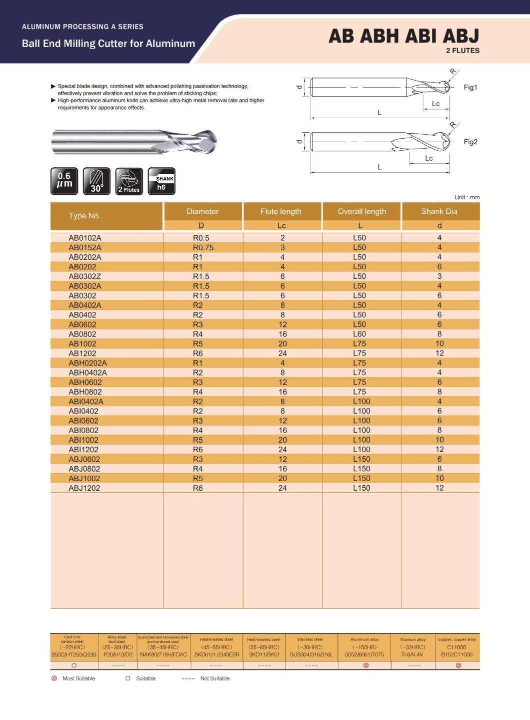 2 Flutes High-Performance Aluminum Cutter Ranges From 0.1mm to 20mm for Aluminum Mold Tooling Clamp 3c Industry (AB0102A)