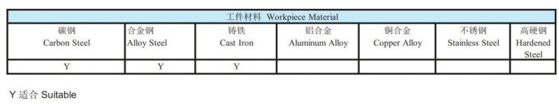 HRC45 Tungsten Carbide End Mill Cutter for Processing Carbon Steel Alloy Steel Cast Iron