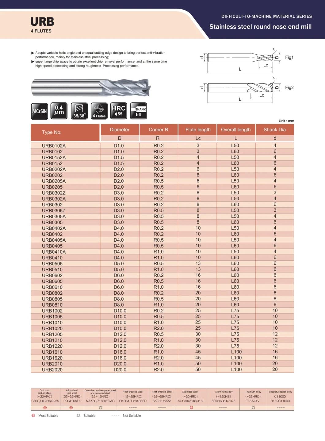 High-Speed Strong Roughness Processing End Mill Ranges From 0.1mm to 20mm for Aerospace and Military Industry Medical Care (URB0102A)