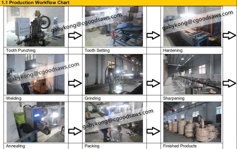 1650mm Band Saw Blades Cutting Bone and Meat