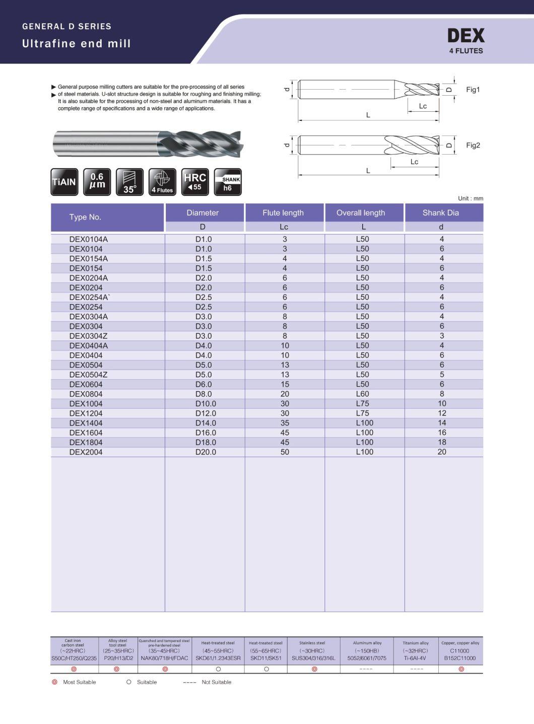 4 Flutes End Mills Ranges From 0.1mm to 20mm for Whole-Series of Steel Processing, Mold Industry, Auto Parts, Automation Equipment, Tooling Fixture (DEX0104A)