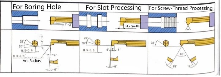 Solid Carbide Micro Diameter Boring Tool for Processing Hole