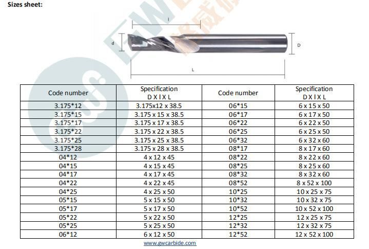 Grewin-Solid Tungsten Carbide Single Flute Milling Bit