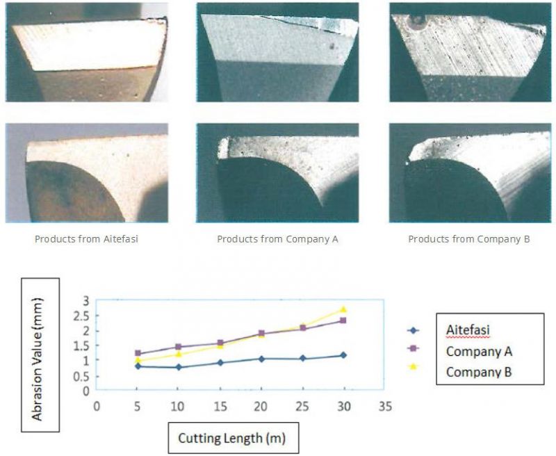 Customized Special Carbide Boring Cutter Cutting Tools