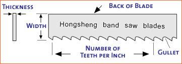 Carbon Steel Band Saw Blade for Meat/Bone Cutting with High Cutting Performance