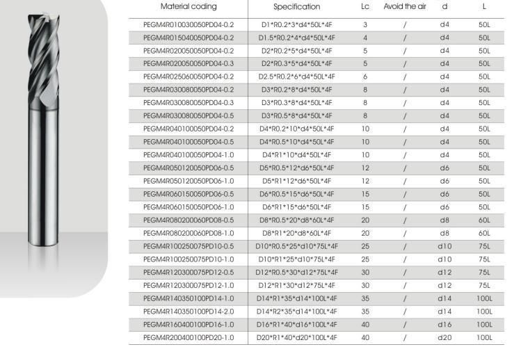 Good Quality Tungsten Carbide Endmill Pm Series