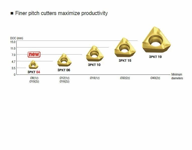 3pkt100408 3pkt100404 3pkt15 3pkt190608r 3pkt150508r 3pkt100408r 3pkt060308r Long Service Life for Common Steel CNC Carbide Milling Insert 3pkt