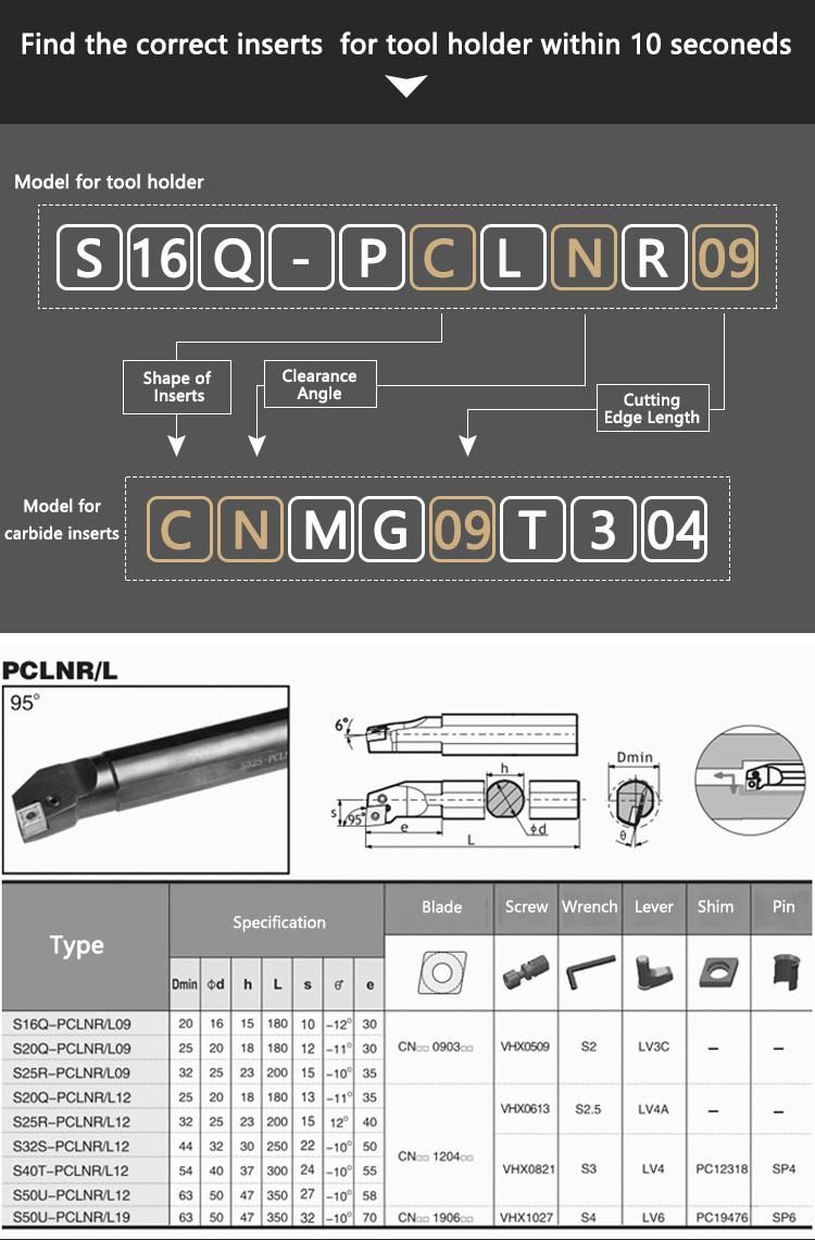 Turning Tools S16q-Pclnr12 S20r-Pclnr12 S25s-Pclnr12 Internal Turning Toolholder for Cnmg120408