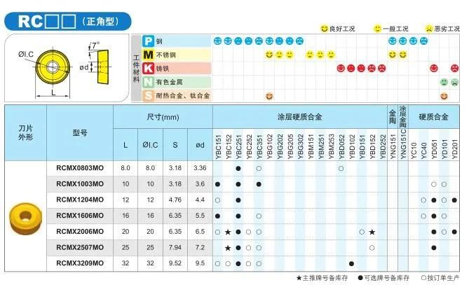 High Working Performance CNC Carbide Inserts Rdkw1003mo CNC Machine