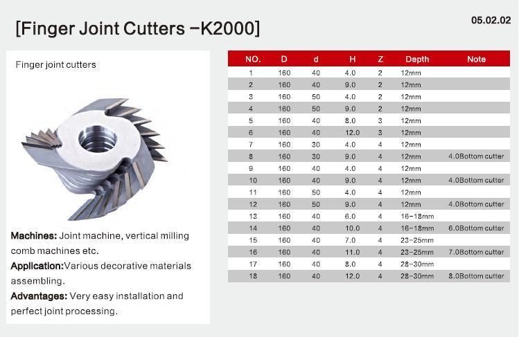 Kws Tct Finger Joint Cutter for Solid Wood Assembling on Vertical Milling Machine