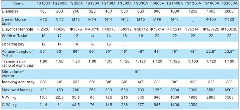 Horizontal Rotary Table Ts160, Ts200, Ts250, Ts320, Ts400, Ts500, Ts630, Ts800 Rotating Talbe