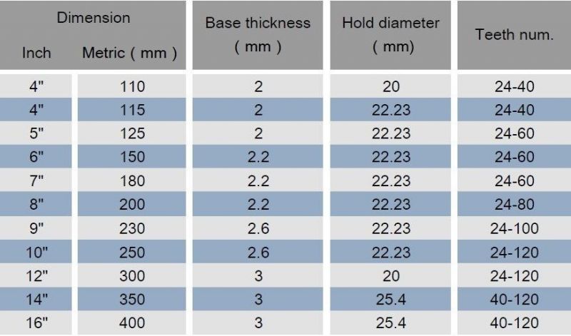 Fast Cutting Blade Continuous Rim Diamond Circular Saw Blade for Tile Cutting