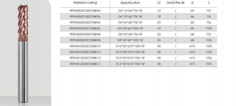 pH Series High-Hard Material High-Speed Milling Series End Mill