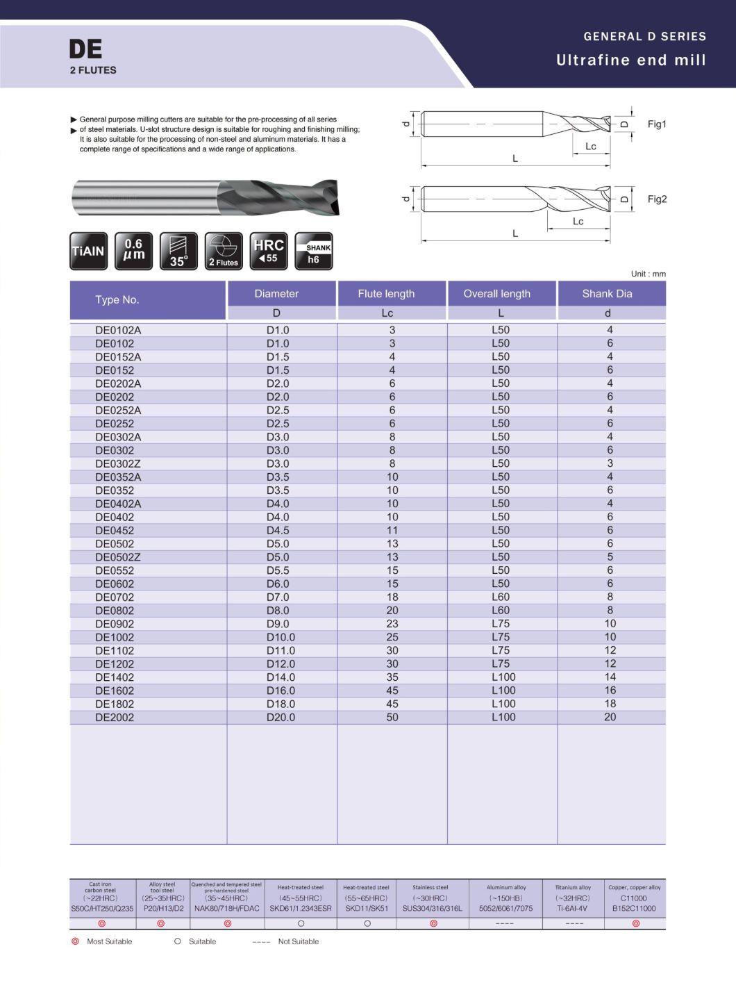 Standard HRC55 2 Flutes Solid Carbide End Mill for Mindustry Industry Materials High Die Industry (DE0252) 