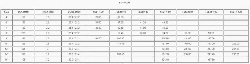 Sawmill Using Woodworking Bandsaw Blades