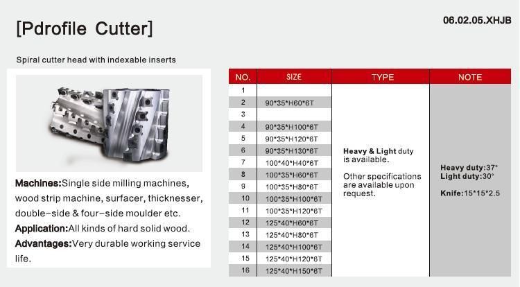 Kws High Precision Duty Helical Spiral Planer Cutterhead W/ Indexable Inserts