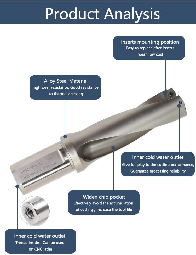 CNC Lathe Cutting Tool Indexable Cemented Cemented Somt Series U Drill Insert Somt150510